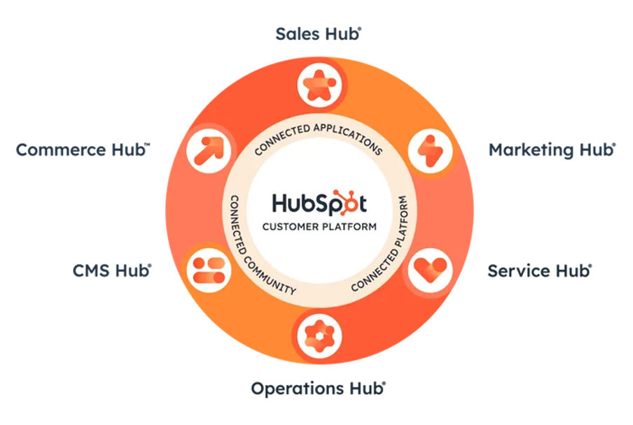 Hubspot afbeelding